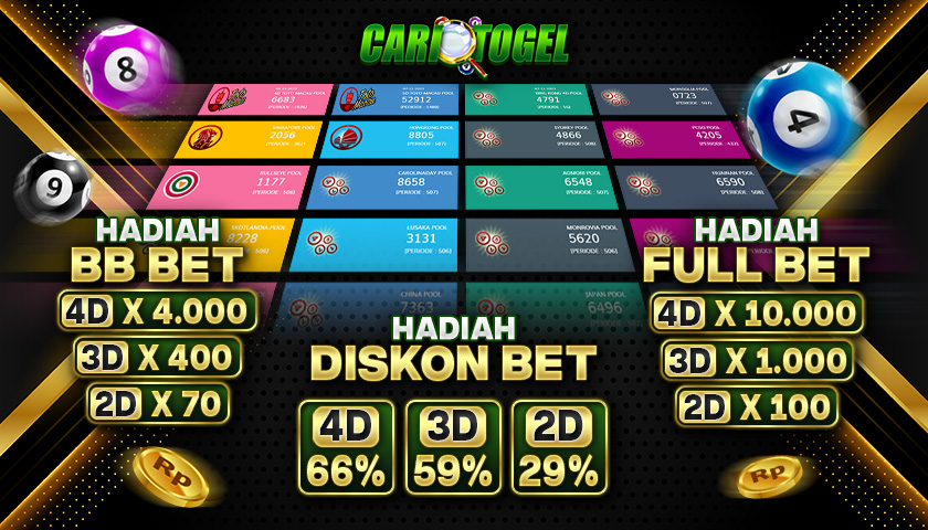 CARITOGEL : Situs Toto Slot Bandar Toto Togel Terpercaya Rekomendasi Situs Togel Resmi